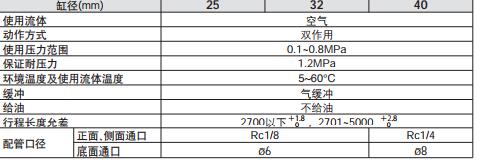 常州氣缸廠家生產(chǎn)的機(jī)械無(wú)桿氣缸規(guī)格