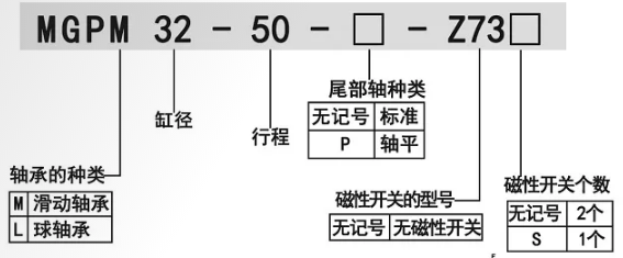 導(dǎo)桿氣缸hmgpm12-40-m9b訂購(gòu)碼.png